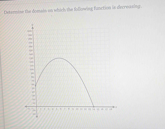 Determine the domain on which the following function is decreasing.