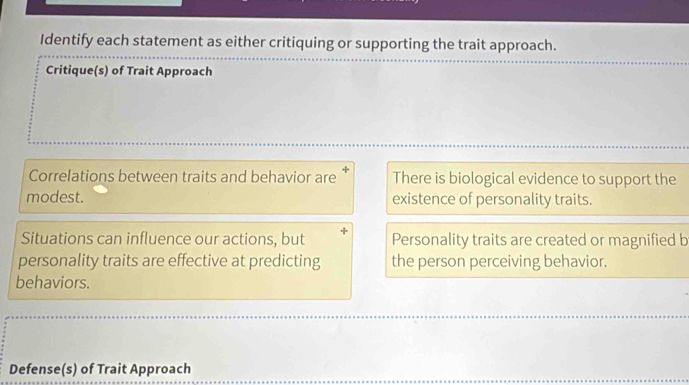 Identify each statement as either critiquing or supporting the trait approach. 
Critique(s) of Trait Approach 
Correlations between traits and behavior are There is biological evidence to support the 
modest. existence of personality traits. 
Situations can influence our actions, but Personality traits are created or magnified b 
personality traits are effective at predicting the person perceiving behavior. 
behaviors. 
Defense(s) of Trait Approach