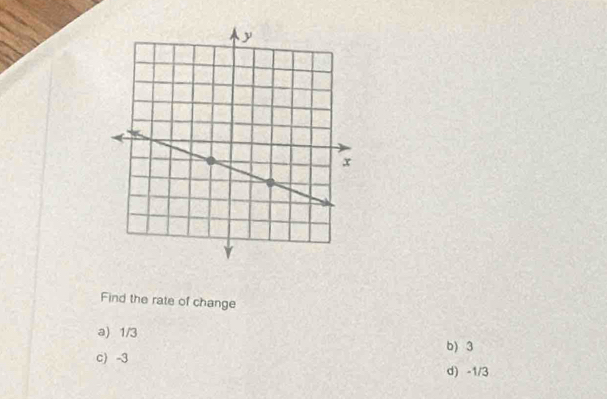 Find the rate of change
a) 1/3
b) 3
c) -3 d) -1/3