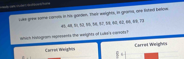 Luke grew some carrots in his garden. Their weights, in grams, are listed below.
45, 48, 51, 52, 55, 56, 57, 59, 60, 62, 66, 69, 73
Which histogram represents the weights of Luke's carrots? 
Carrot Weights Carrot Weights 
5