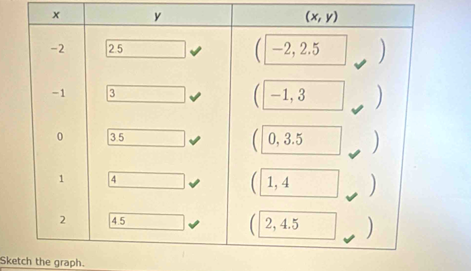 Sketch the graph.