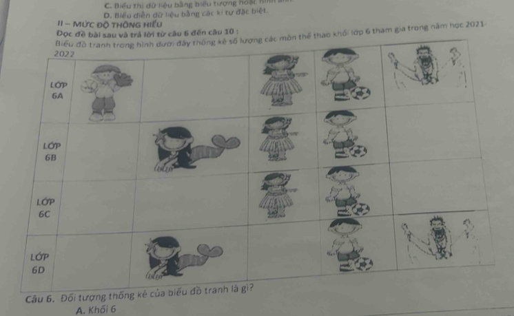 C. Biểu thị dữ liệu bằng biểu tượng hoặc hi
D. Biểu diễn dữ liệu bằng các ki tư đặc biệt.
1I - MứC Độ tHÔNG Hiếu
Đọc đề bài sau và trả lời từ câu 6 đến cầu 10 :
hể thao khối lớp 6 tham gia trong năm học 2021-
A. Khối 6