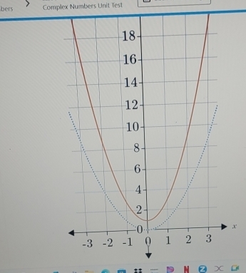 bers Complex Numbers Unit Test
x