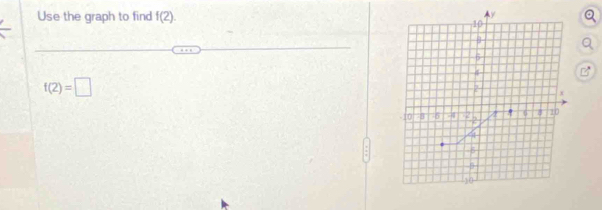 Use the graph to find f(2)
f(2)=□