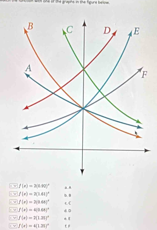 the function with one of the graphs in the figure below.
f(x)=2(0.92)^x a. A
f(x)=2(1.61)^x b. B
f(x)=2(0.68)^x c. C
f(x)=4(0.68)^x d、 D
f(x)=2(1.25)^x e. E
f(x)=4(1.25)^x f. F