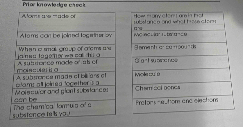 Prior knowledge check