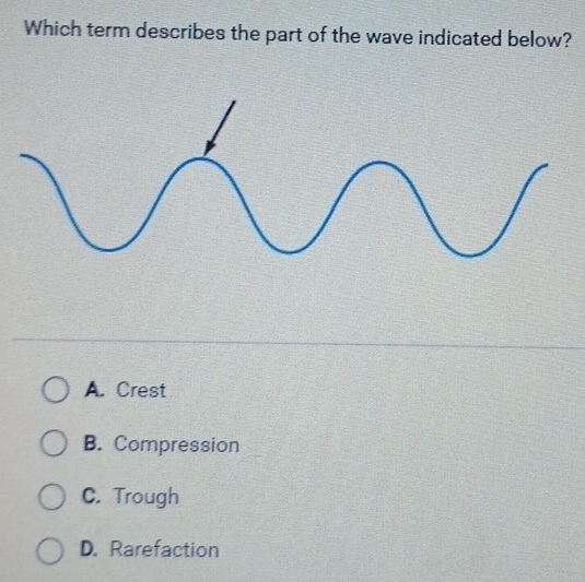 Which term describes the part of the wave indicated below?
A. Crest
B. Compression
C. Trough
D. Rarefaction