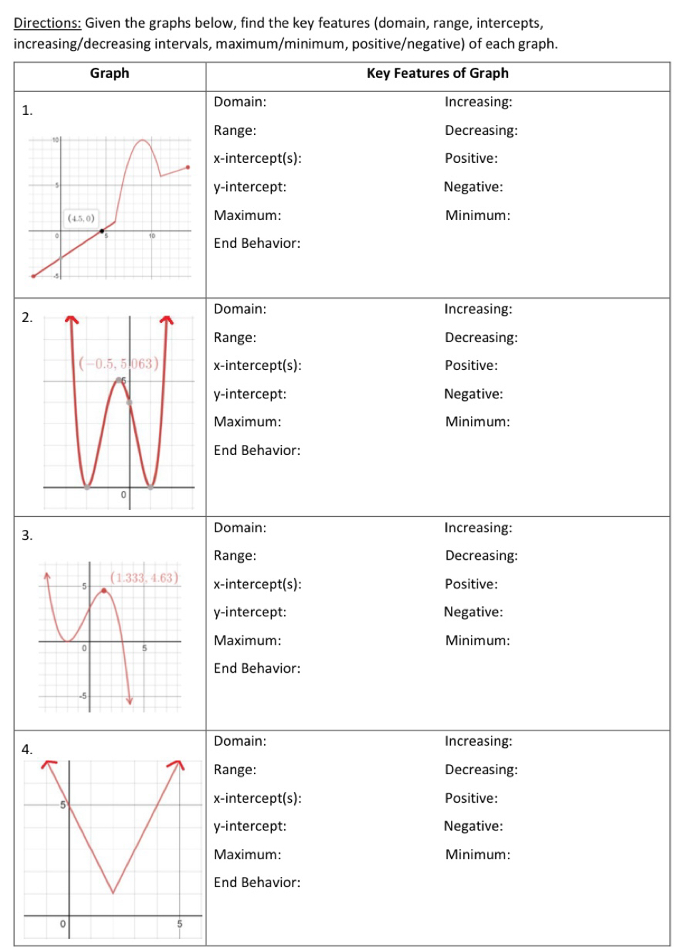 Directions: Given the graphs below, find the key features (domain, range, intercepts,
increasing/decreasing intervals, maximum/minimum, positive/negative) of each graph.
Graph Key Features of Graph
1.
Domain: Increasing:
Range: Decreasing:
x-intercept(s): Positive:
y-intercept:
Negative:
Maximum: Minimum:
End Behavior:
2
Domain: Increasing:
Range: Decreasing:
x-intercept(s): Positive:
y-intercept: Negative:
Maximum: Minimum:
End Behavior:
3.
Domain: Increasing:
Range: Decreasing:
x-intercept(s): Positive:
y-intercept: Negative:
Maximum: Minimum:
End Behavior:
Domain: Increasing:
Range: Decreasing:
-intercept(s): Positive:
-intercept: Negative:
Maximum: Minimum:
End Behavior: