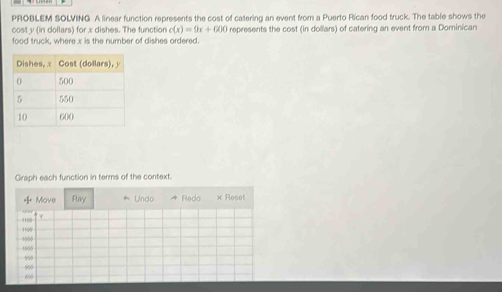 PROBLEM SOLVING A linear function represents the cost of catering an event from a Puerto Rican food truck. The table shows the 
cost y (in dollars) for x dishes. The function c(x)=9x+600 represents the cost (in dollars) of catering an event from a Dominican 
food truck, where x is the number of dishes ordered. 
Graph each function in terms of the context.