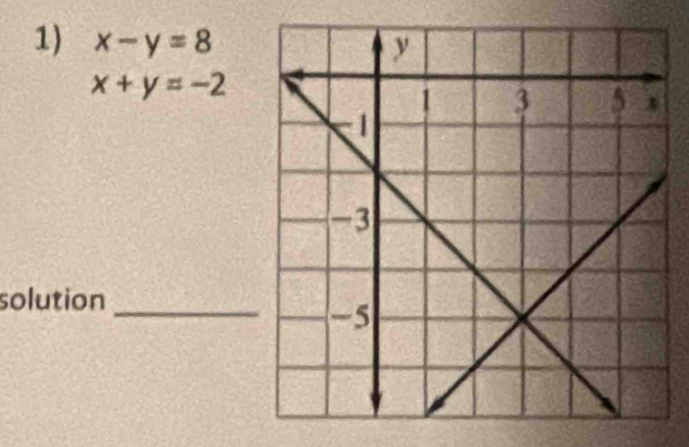 x-y=8
x+y=-2
solution_