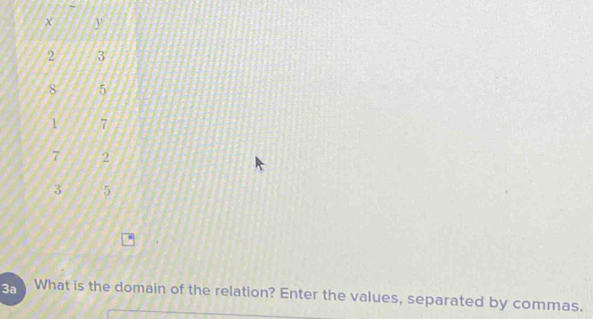 3a What is the domain of the relation? Enter the values, separated by commas.