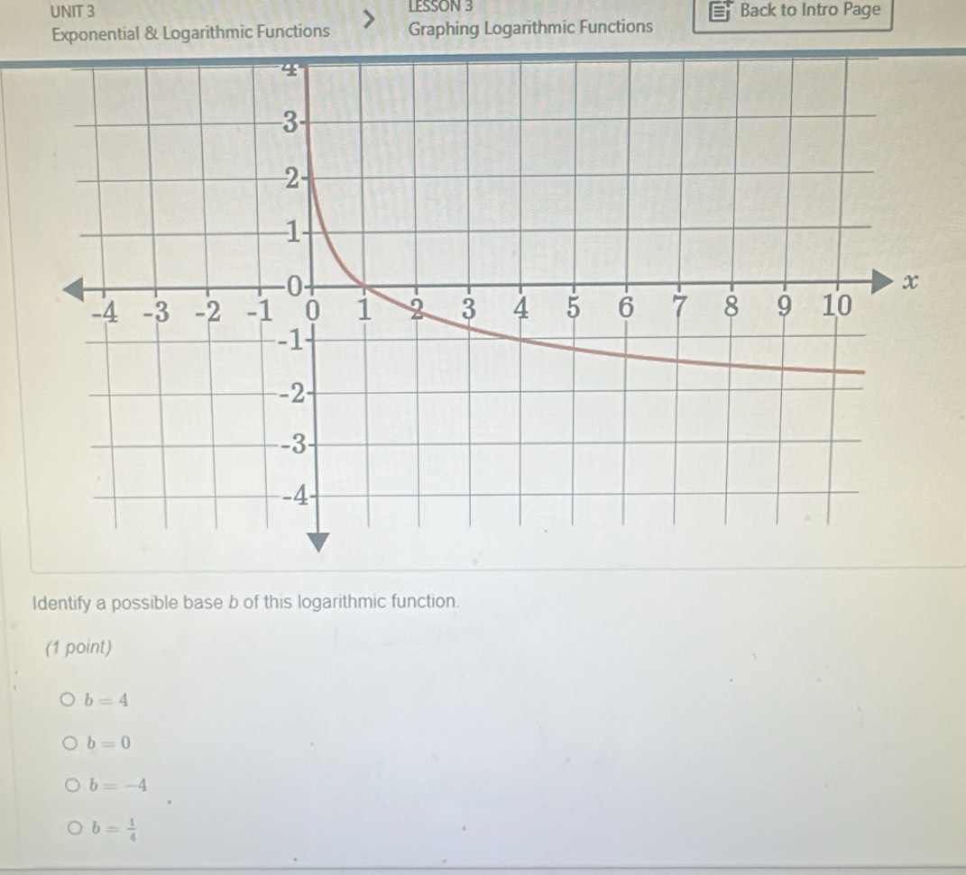 LESSON 3 Back to Intro Page
Exponential & Logarithmic Functions Graphing Logarithmic Functions
Identify a possible base b of this logarithmic function.
(1 point)
b=4
b=0
b=-4
b= 1/4 