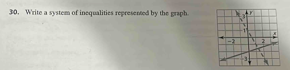 Write a system of inequalities represented by the graph.