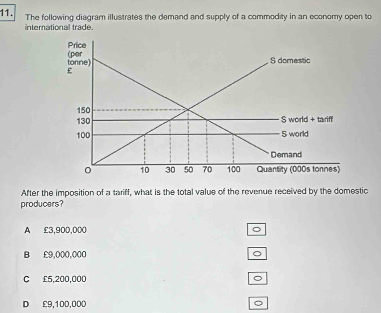 The following diagram illustrates the demand and supply of a commodity in an economy open to
international trade.
After the imposition of a tariff, what is the total value of the revenue received by the domestic
producers?
A £3,900,000
B £9,000,000
C £5,200,000
D £9,100,000