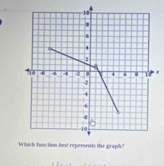 x
nts the graph?