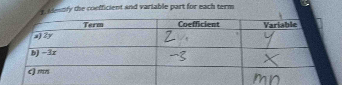 identify the coefficient and variable part for each term