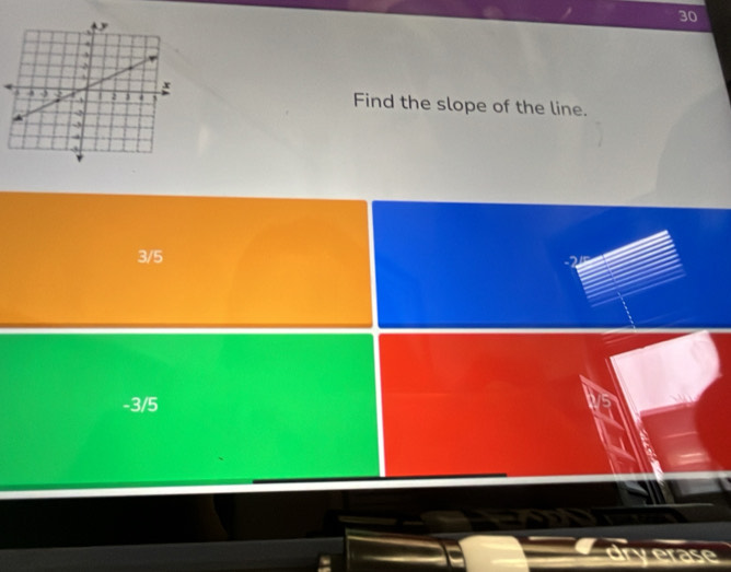 Find the slope of the line.
3/5
-3/5