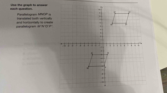 Use the graph to answer
each question.
Parallelogram MNOP is
translated both vertically
and horizontally to create
parallelogram M'N'O'P'.