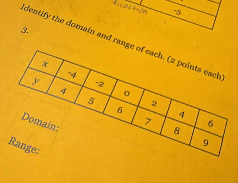 -5
3. 
dentify the domain and rang