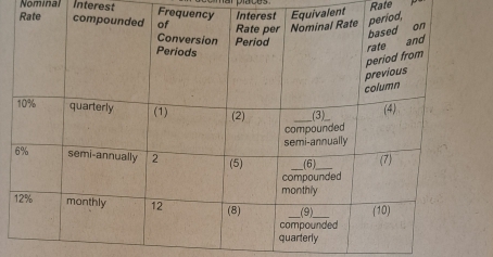 Nominal Interest alent 
Rate p 
Freq