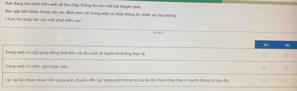 Bạn đang tìm kiếm trên web để thu thập thông tin cho một bài thuyết trình.
Bạn gặp khó khãn trong việc xác định xem các trang web có chứa thông tin chính xác hay không.
Chọn Yes hoặc No cho mỗi phát biểu sau:
o o o○
Yes No
Trang web có ngữ pháp tiếng Anh kém và nêu một số tuyên bố không thực tế.
Trang web có miền .gov hoặc .edu.
Các tài liệu tham khảo trên trang web chuyển đến các trang web tương tự của tài liệu tham khảo thay vì nguồn thông tin ban đầu.