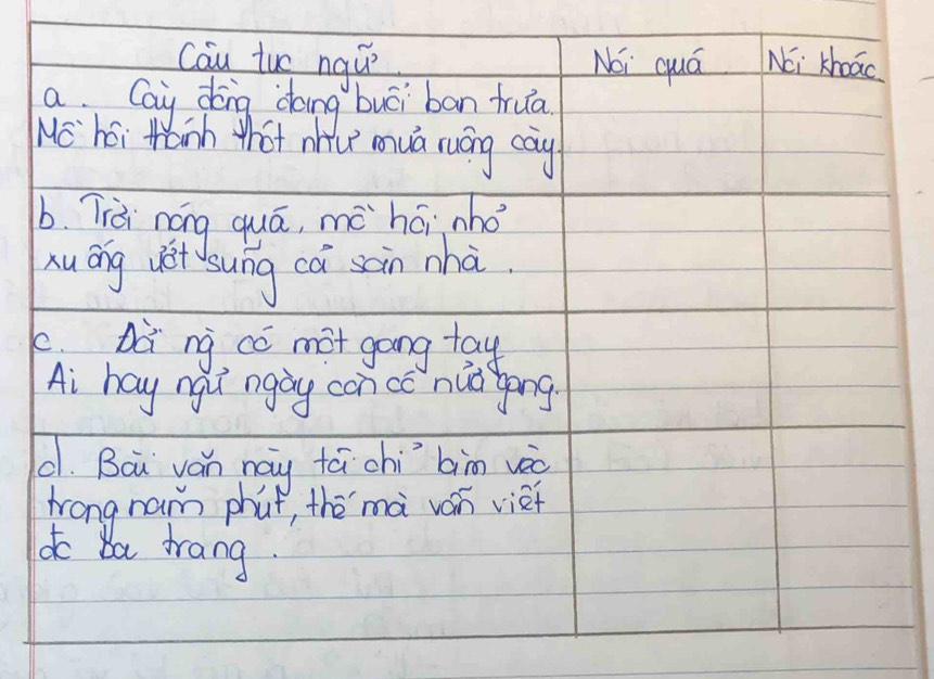 Cau tuo nqu? Noi quá Ni Khoāo 
a Cai dōng dong buēi ban frua 
MC hoi tanh that mu mva ruáng cay 
b. Tid náng quá, mè`hái nho 
hu áng vei sung cà sàin nhà. 
c Dà ng có mot gong tay 
Ai hay ngi ngay concc nuǔ gong. 
c. Bai ván nay fáchi bimn vèo 
hrong nam phat, the`mà ván viei 
do ba trang.