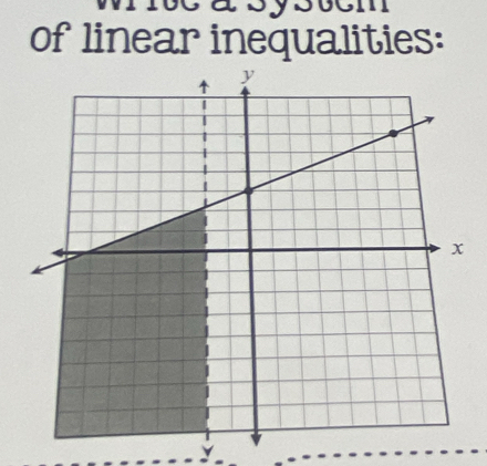 Syovem 
of linear inequalities: