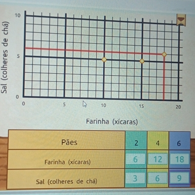 Farinha (xícaras)