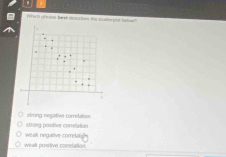 Which phrase best describes the scatterplol below?
F
strong negative correlation
strong positive correlation
weak negative correlati
weak positive correlation