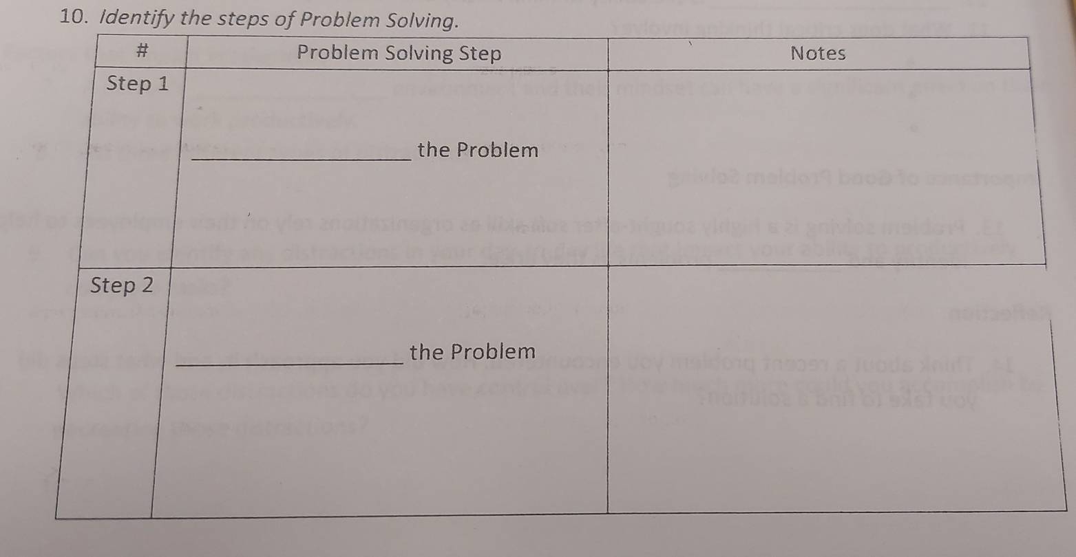 Identify the steps of Problem Solving.