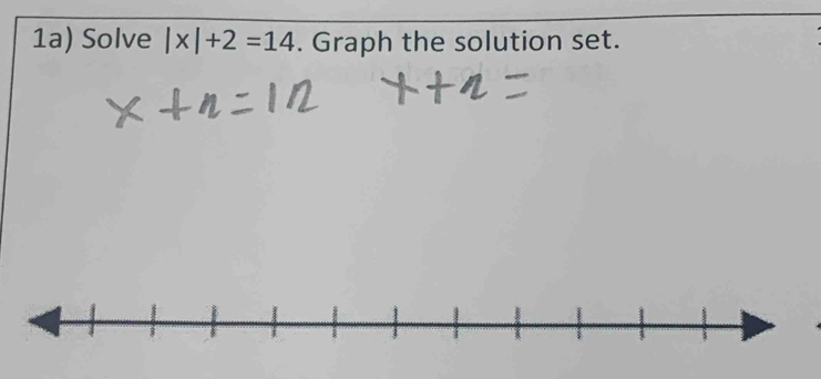 1a) Solve |x|+2=14. Graph the solution set.