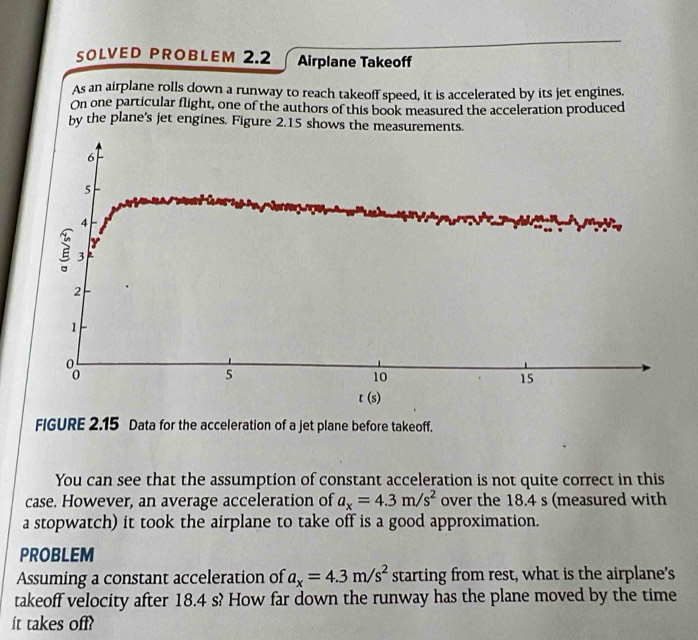 SOLVED PROBLEM 2.2 Airplane Takeoff 
As an airplane rolls down a runway to reach takeoff speed, it is accelerated by its jet engines. 
On one particular flight, one of the authors of this book measured the acceleration produced 
by the plane's jet engines. Figure 2.15 shows the measurements.
6
5
4
Y
è 3
2
1
%
5
10
15
t (s) 
FIGURE 2.15 Data for the acceleration of a jet plane before takeoff. 
You can see that the assumption of constant acceleration is not quite correct in this 
case. However, an average acceleration of a_x=4.3m/s^2 over the 18.4 s (measured with 
a stopwatch) it took the airplane to take off is a good approximation. 
PROBLEM 
Assuming a constant acceleration of a_x=4.3m/s^2 starting from rest, what is the airplane's 
takeoff velocity after 18.4 s? How far down the runway has the plane moved by the time 
it takes off?