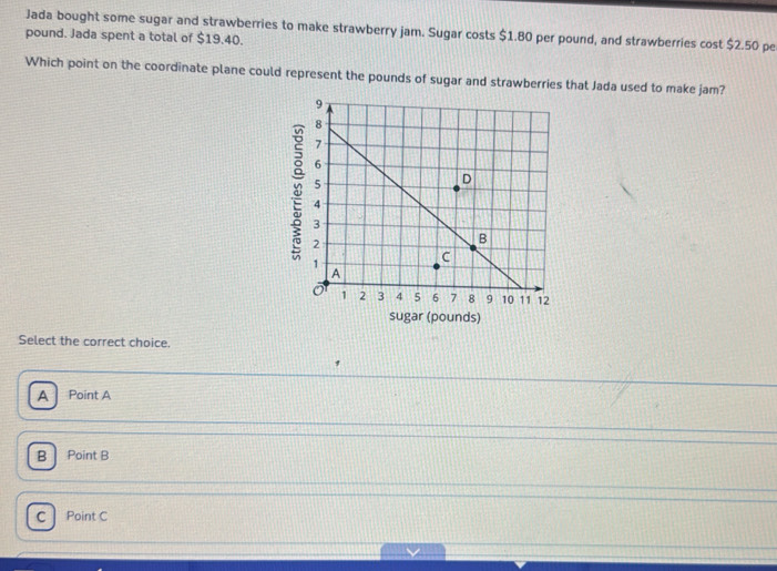 Jada bought some sugar and strawberries to make strawberry jam. Sugar costs $1.80 per pound, and strawberries cost $2.50 pe
pound. Jada spent a total of $19.40.
Which point on the coordinate plane could represent the pounds of sugar and strawberries that Jada used to make jam?
Select the correct choice.
A Point A
B Point B
C Point C