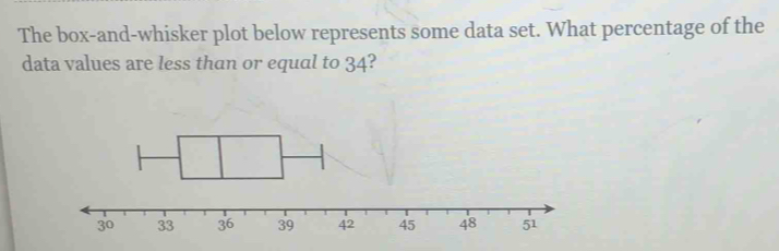 The box-and-whisker plot below represents some data set. What percentage of the
data values are less than or equal to 34?