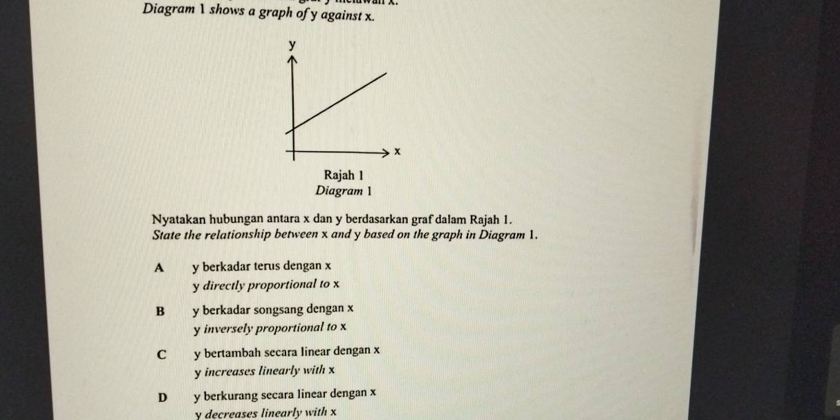 Diagram 1 shows a graph of y against x.
Rajah 1
Diagram 1
Nyatakan hubungan antara x dan y berdasarkan graf dalam Rajah 1.
State the relationship between x and y based on the graph in Diagram 1.
A y berkadar terus dengan x
y directly proportional to x
B y berkadar songsang dengan x
y inversely proportional to x
C y bertambah secara linear dengan x
y increases linearly with x
D y berkurang secara linear dengan x
y decreases linearly with x