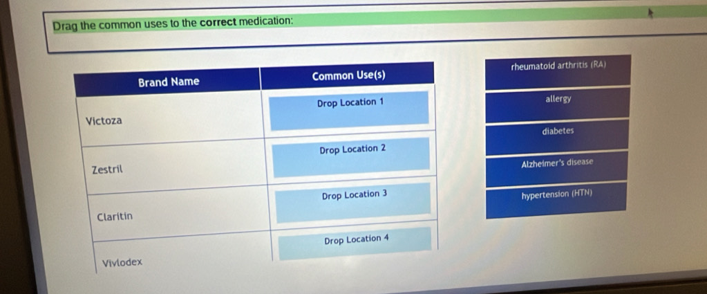 Drag the common uses to the correct medication:
rheumatoid arthritis (RA)
allergy
diabetes
Alzheimer's disease
hypertension (HTN)