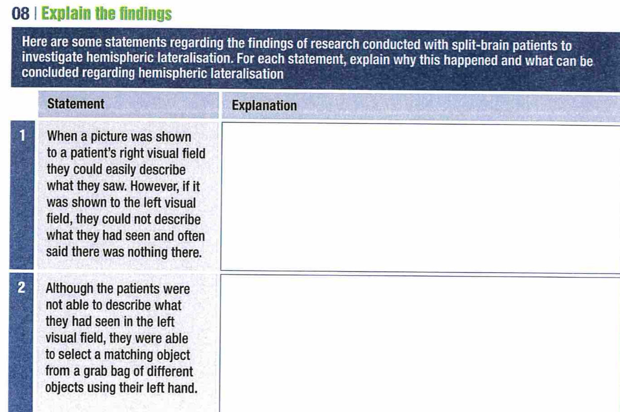 Explain the findings 
Here are some statements regarding the findings of research conducted with split-brain patients to 
investigate hemispheric lateralisation. For each statement, explain why this happened and what can be 
concluded regarding hemispheric lateralisation 
Statement Explanation 
1 When a picture was shown 
to a patient’s right visual field 
they could easily describe 
what they saw. However, if it 
was shown to the left visual 
field, they could not describe 
what they had seen and often 
said there was nothing there. 
2 Although the patients were 
not able to describe what 
they had seen in the left 
visual field, they were able 
to select a matching object 
from a grab bag of different 
objects using their left hand.