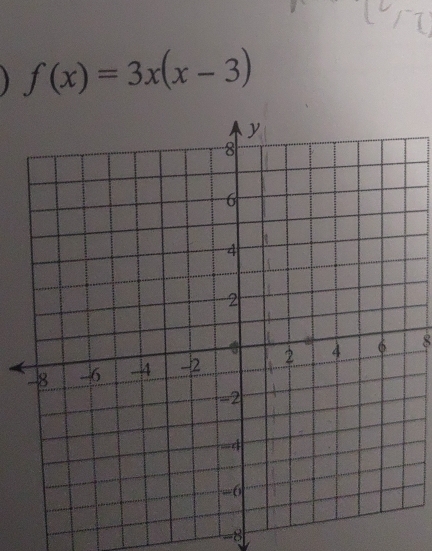 f(x)=3x(x-3)
8
-8