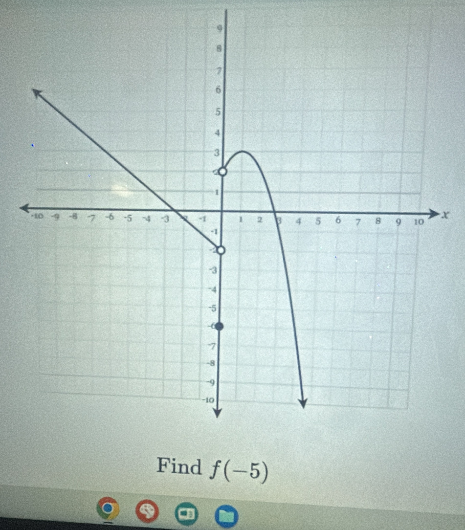 x
Find f(-5)