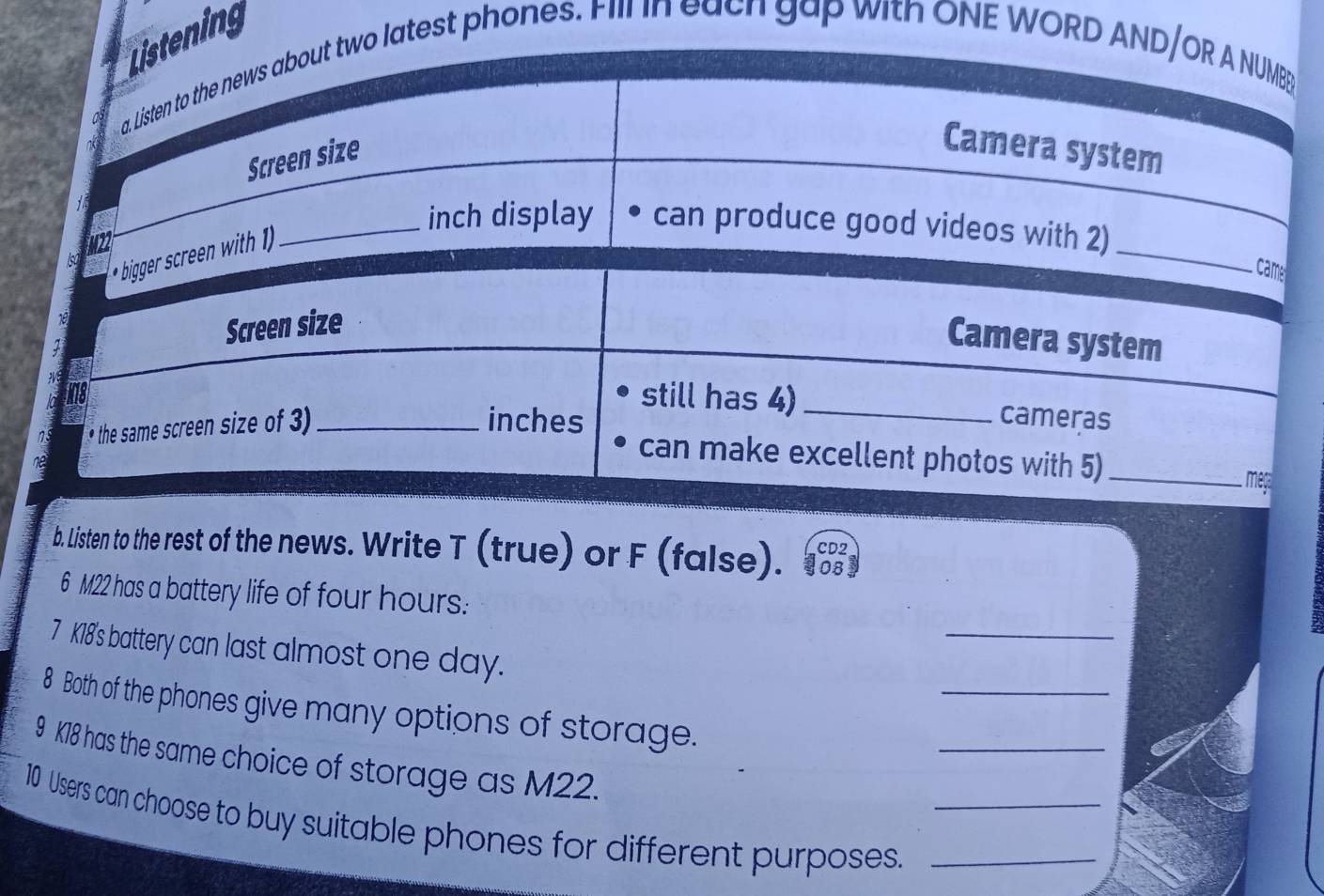 Listening 
a. Listen to the news about two latest phones. Fill n each gap with ONE WORD AND/OR A NUMBE 
Screen size 
Camera system 
bigger scren with ) 
_ 
_inch display can produce good videos with 2) 
came 
Screen size 
Camera system 
still has 4)_ 
* the same screen size of 3)_ 
inches cameras 
can make excellent photos with 5)_ meç 
b. Listen to the rest of the news. Write T (true) or F (false). los3 CD2 
_ 
6 M22 has a battery life of four hours. 
_ 
7 K18's battery can last almost one day. 
8 Both of the phones give many options of storage. 
_ 
9 K18 has the same choice of storage as M22. 
10 Users can choose to buy suitable phones for different purposes.__