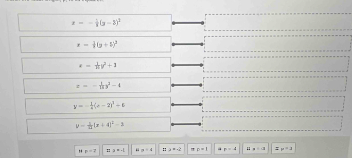 x=- 1/8 (y-3)^2
x= 1/8 (y+5)^2
x= 1/16 y^2+3
x=- 1/16 y^2-4
y=- 1/4 (x-2)^2+6
y= 1/12 (x+4)^2-3
:: p=2 :: p=-1 :: p=4 :: p=-2 φ p=1 :: p=-4 :: p=-3 φ p=3