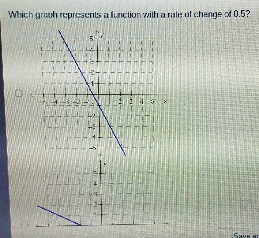 Which graph represents a function with a rate of change of 0.5? 
Save ar