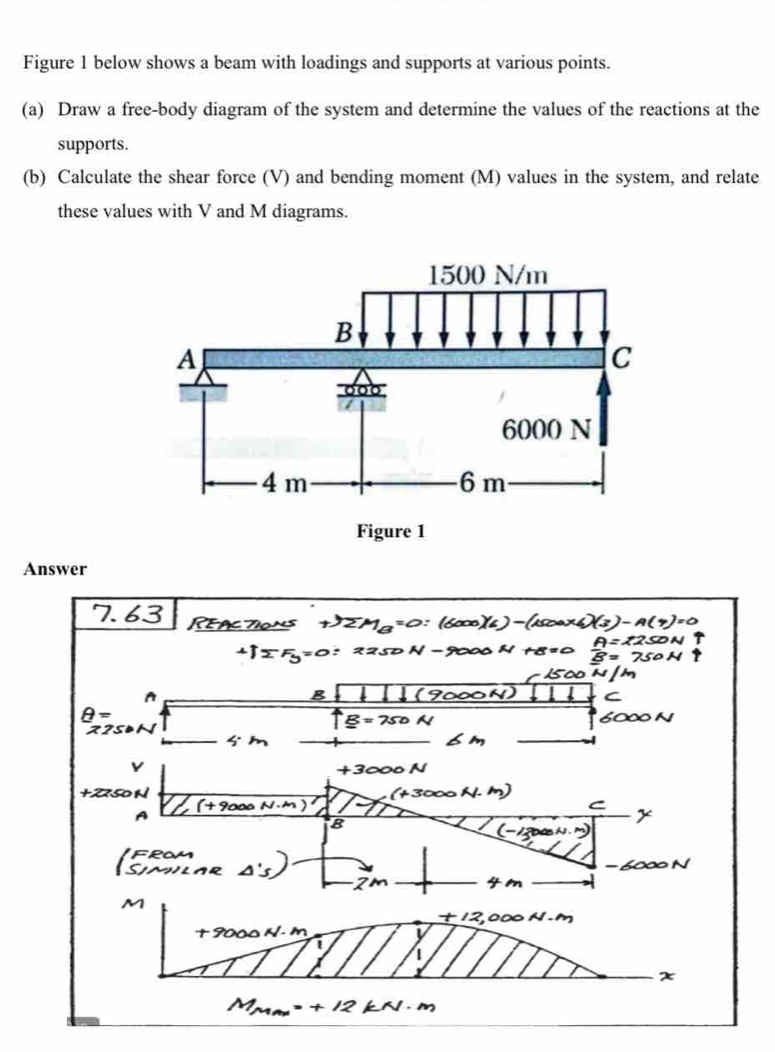 Figure 1 below shows a beam with loadings and supports at various points. 
(a) Draw a free-body diagram of the system and determine the values of the reactions at the 
supports. 
(b) Calculate the shear force (V) and bending moment (M) values in the system, and relate 
these values with V and M diagrams. 
Answer