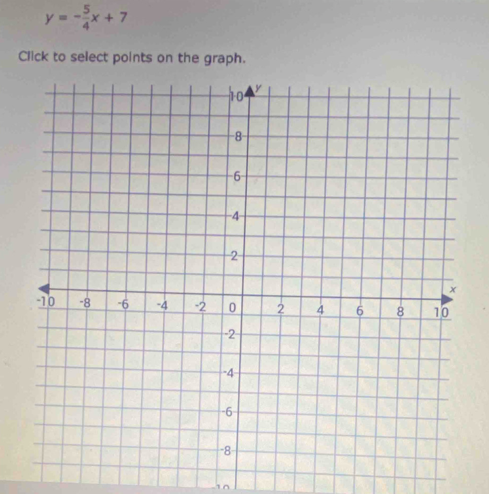 y=- 5/4 x+7
Click to select points on the graph.