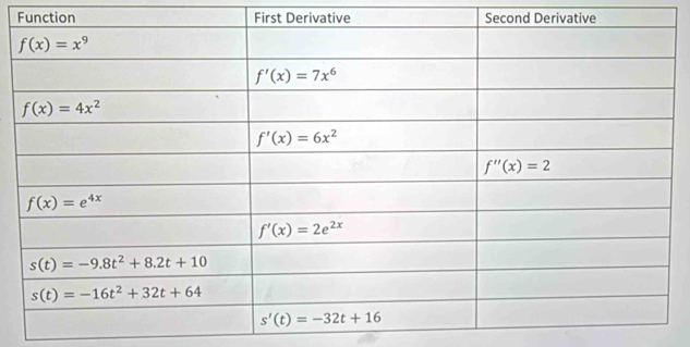 Function First Derivative d Deri