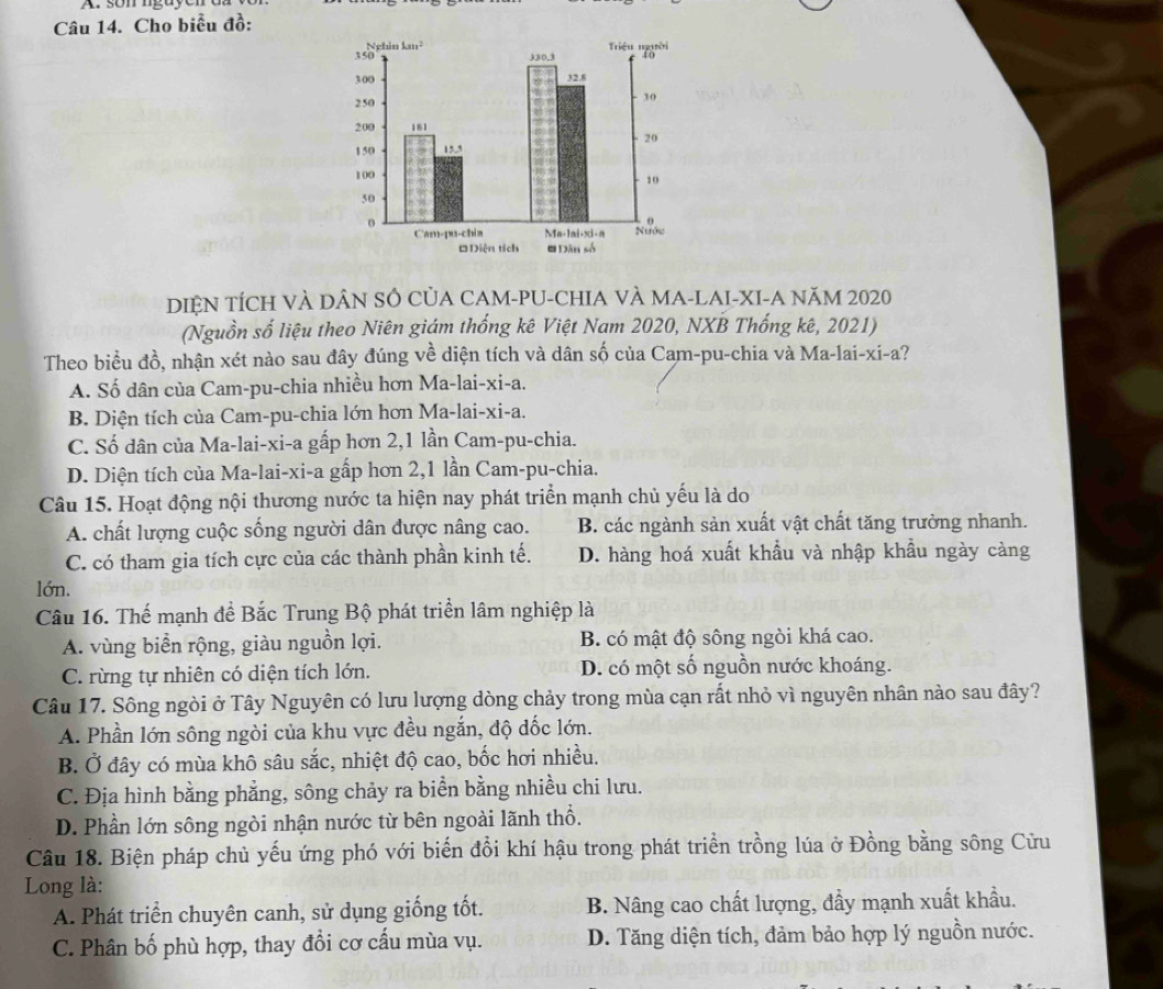 son nguy er
Câu 14. Cho biểu đồ:
DIỆN TÍCH VÀ DÂN SÔ CủA CAM-PU-CHIA VÀ MA-LAI-XI-A NăM 2020
(Nguồn số liệu theo Niên giám thống kê Việt Nam 2020, NXB Thống kê, 2021)
Theo biểu đồ, nhận xét nào sau đây đúng về diện tích và dân số của Cam-pu-chia và Ma-lai-xi-a?
A. Số dân của Cam-pu-chia nhiều hơn Ma-lai-xi-a.
B. Diện tích của Cam-pu-chia lớn hơn Ma-lai-xi-a.
C. Số dân của Ma-lai-xi-a gấp hơn 2,1 lần Cam-pu-chia.
D. Diện tích của Ma-lai-xi-a gấp hơn 2,1 lần Cam-pu-chia.
Câu 15. Hoạt động nội thương nước ta hiện nay phát triển mạnh chủ yếu là do
A. chất lượng cuộc sống người dân được nâng cao. B. các ngành sản xuất vật chất tăng trưởng nhanh.
C. có tham gia tích cực của các thành phần kinh tế. D. hàng hoá xuất khẩu và nhập khẩu ngày càng
lớn.
Câu 16. Thế mạnh để Bắc Trung Bộ phát triển lâm nghiệp là
A. vùng biển rộng, giàu nguồn lợi. B. có mật độ sông ngòi khá cao.
C. rừng tự nhiên có diện tích lớn. D. có một số nguồn nước khoáng.
Câu 17. Sông ngòi ở Tây Nguyên có lưu lượng dòng chảy trong mùa cạn rất nhỏ vì nguyên nhân nào sau đây?
A. Phần lớn sông ngòi của khu vực đều ngắn, độ dốc lớn.
B. Ở đây có mùa khô sâu sắc, nhiệt độ cao, bốc hơi nhiều.
C. Địa hình bằng phẳng, sông chảy ra biển bằng nhiều chi lưu.
D. Phần lớn sông ngòi nhận nước từ bên ngoài lãnh thổ.
Câu 18. Biện pháp chủ yếu ứng phó với biến đổi khí hậu trong phát triển trồng lúa ở Đồng bằng sông Cửu
Long là:
A. Phát triển chuyên canh, sử dụng giống tốt. B. Nâng cao chất lượng, đầy mạnh xuất khẩu.
C. Phân bố phù hợp, thay đổi cơ cấu mùa vụ. D. Tăng diện tích, đảm bảo hợp lý nguồn nước.