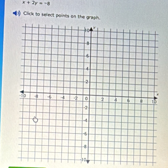 x+2y=-8
Click to select points on the graph.