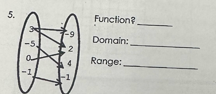 5Function? 
_ 
_ 
Domain: 
Range: 
_