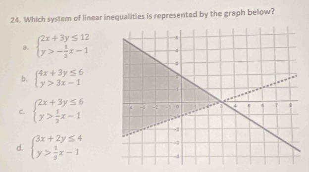 Which system of linear inequalities is represented by the graph below?
a. beginarrayl 2x+3y≤ 12 y>- 1/3 x-1endarray.
b. beginarrayl 4x+3y≤ 6 y>3x-1endarray.
C. beginarrayl 2x+3y≤ 6 y> 1/3 x-1endarray.
d. beginarrayl 3x+2y≤ 4 y> 1/3 x-1endarray.