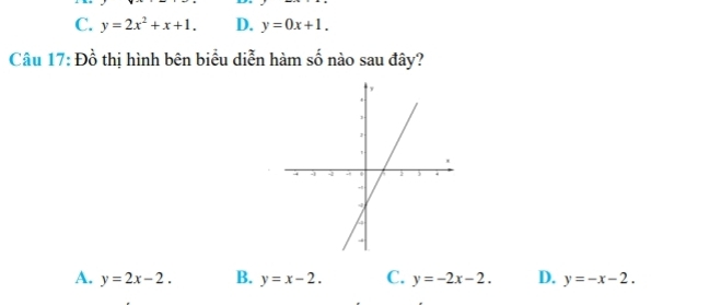 C. y=2x^2+x+1. D. y=0x+1. 
Câu 17: Đồ thị hình bên biểu diễn hàm số nào sau đây?
A. y=2x-2. B. y=x-2. C. y=-2x-2. D. y=-x-2.